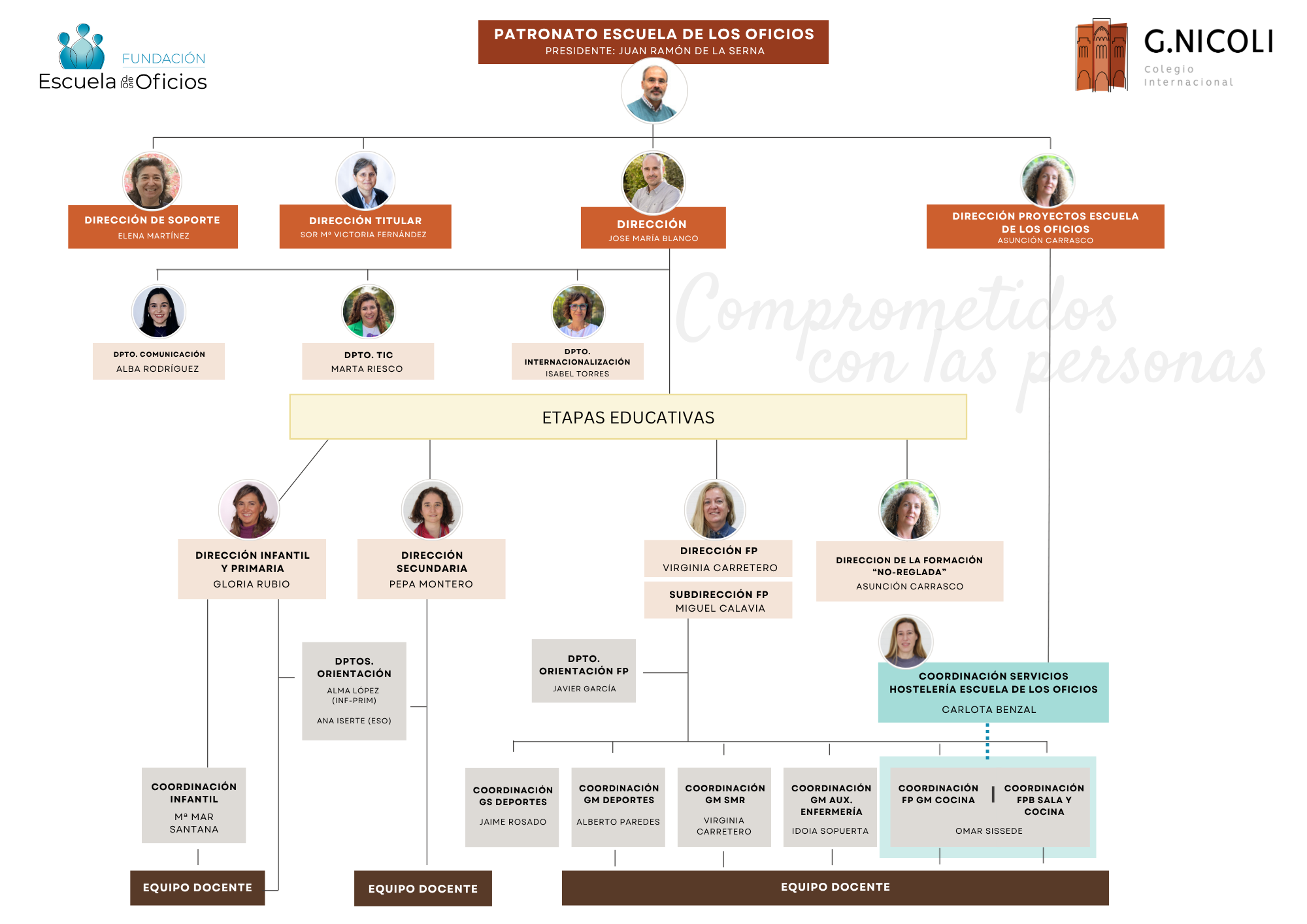 organigrama 2026